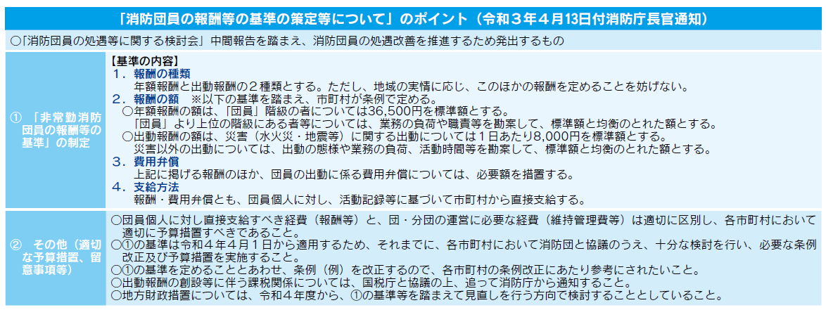 「消防団員の報酬等の基準の策定等について」のポイント（令和３年４月１３日付消防庁長官通知）