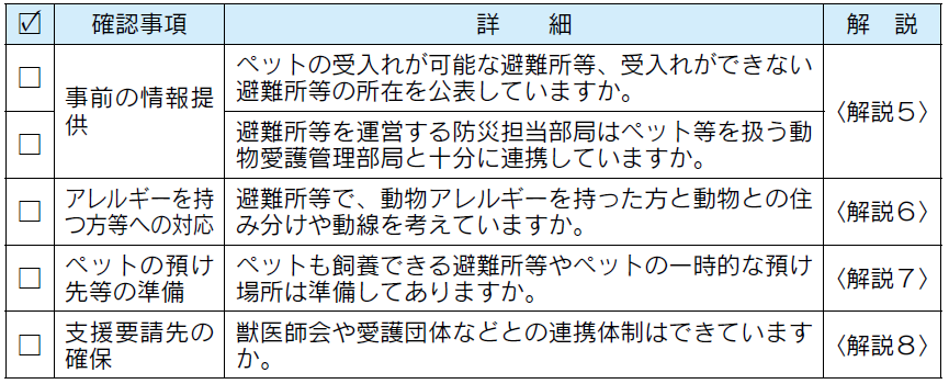 避難所等におけるペット連れ被災者への対応チェックリスト