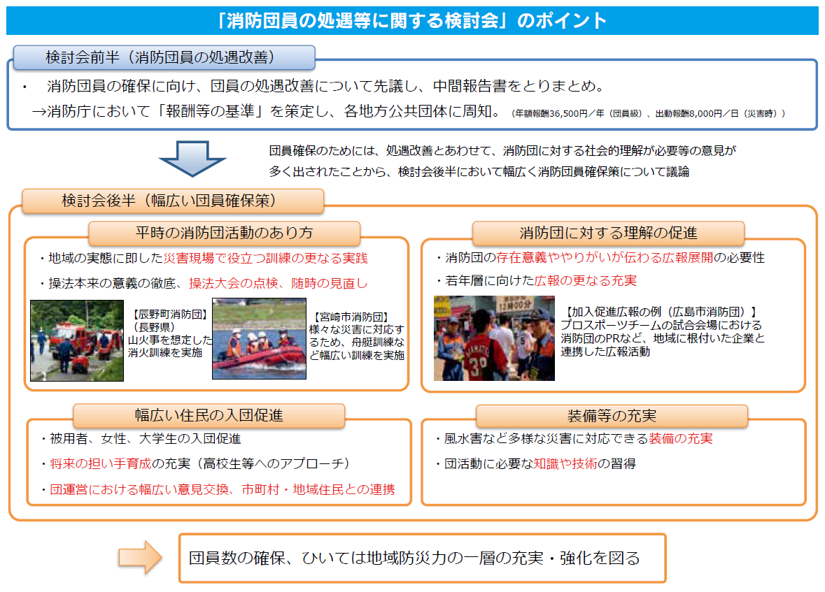 検討会における検討の経過及び報告書の全文は、消防庁ホームページに掲載しています。