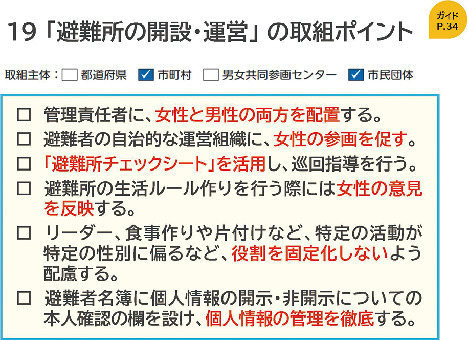 「避難所の解説・運営」の取組ポイント