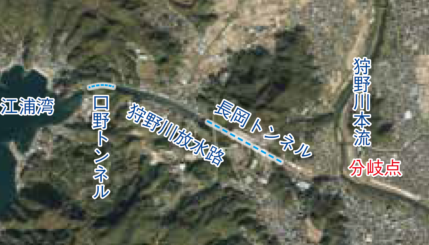 狩野川放水路航空写真(地理院地図を加工)