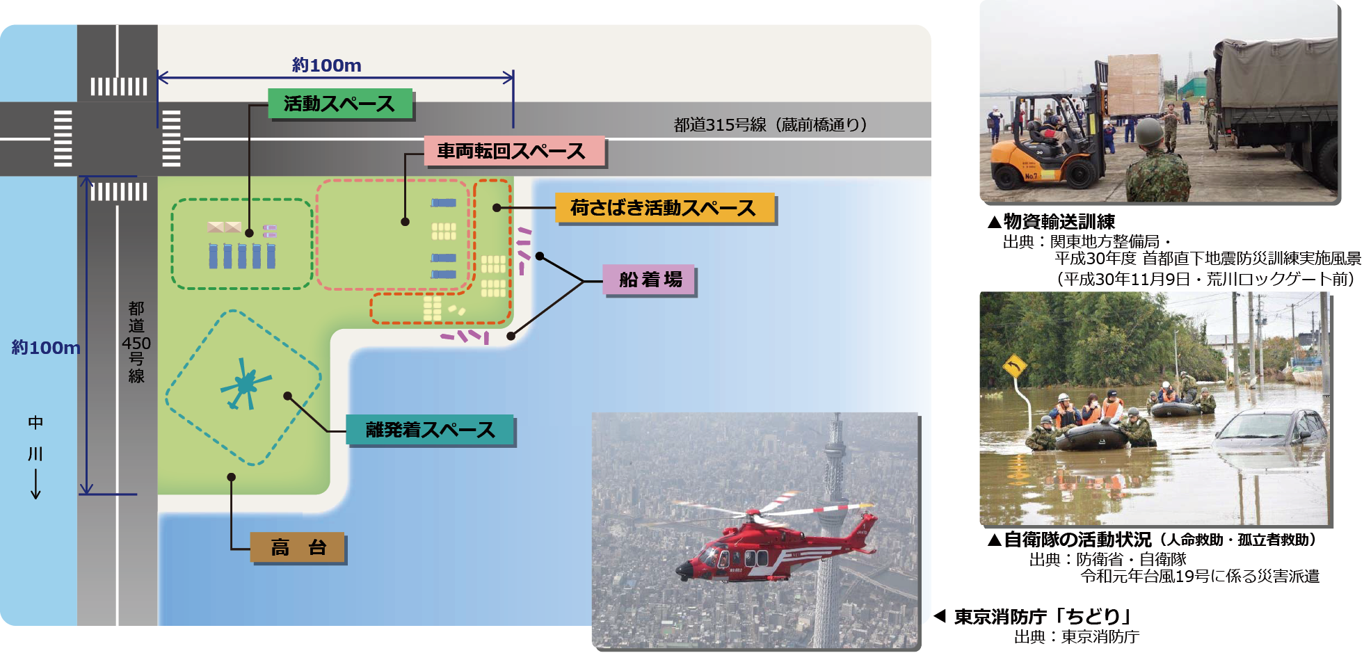 図3 水害時の受援拠点のイメージ