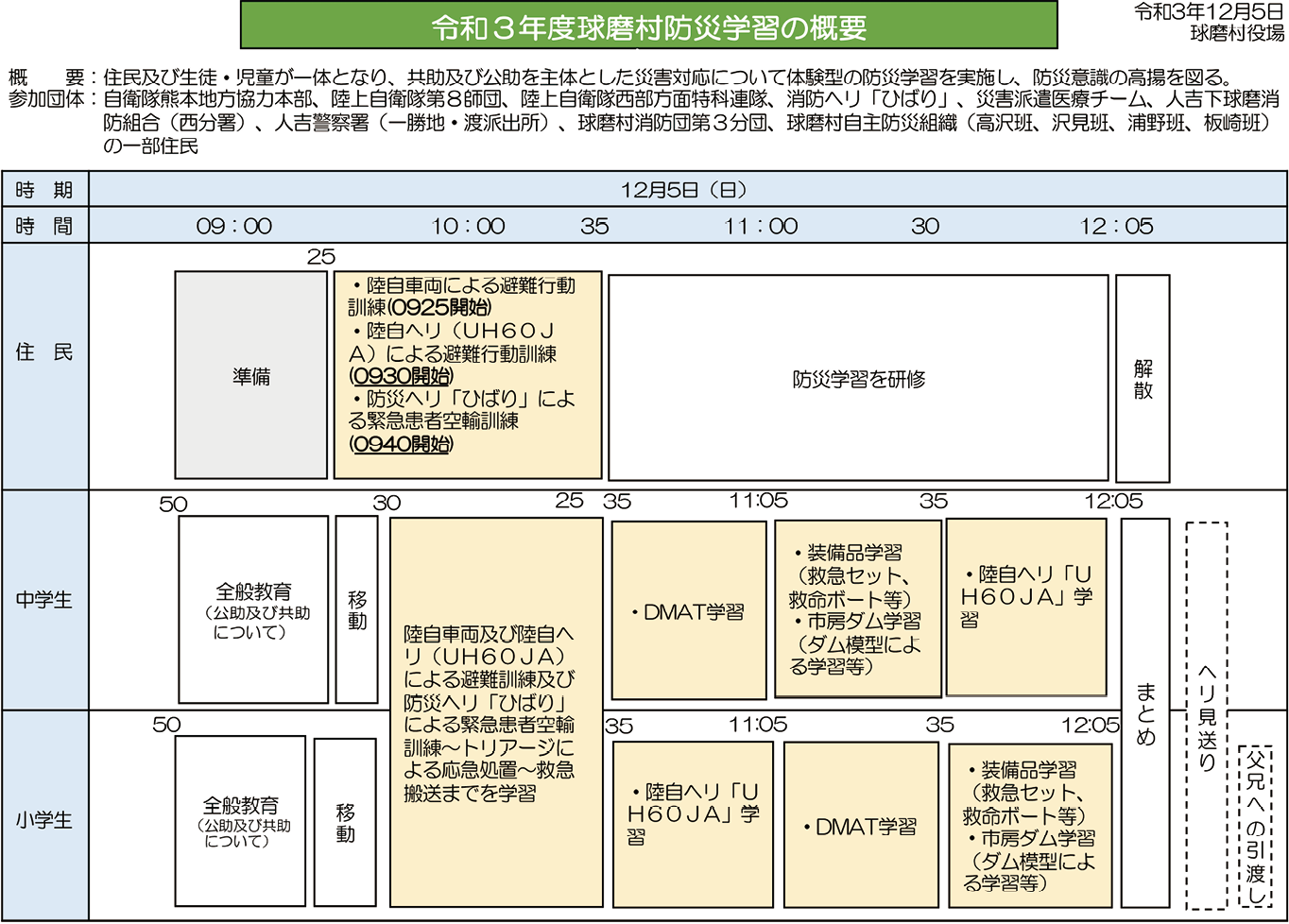 令和3年度球磨村防災学習