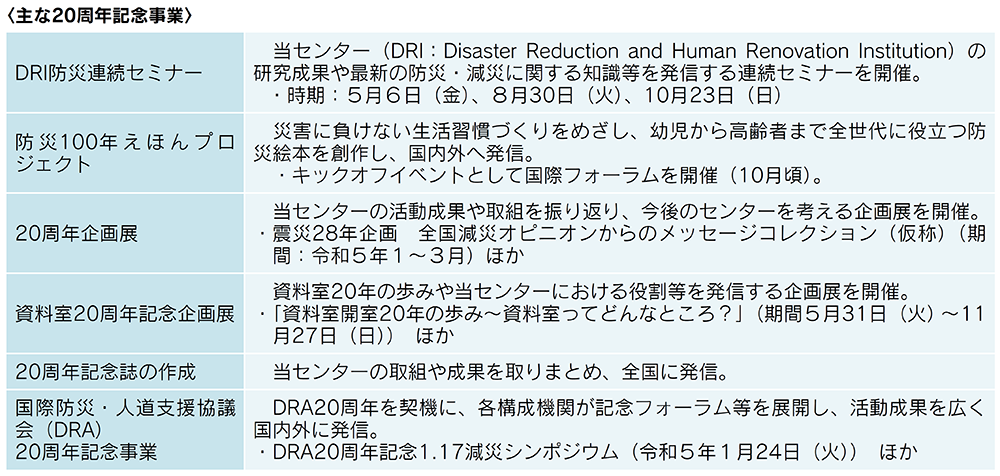 主な20周年記念事業