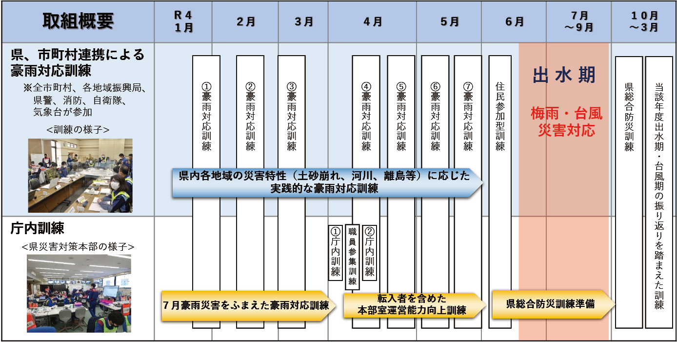 熊本県の取組み