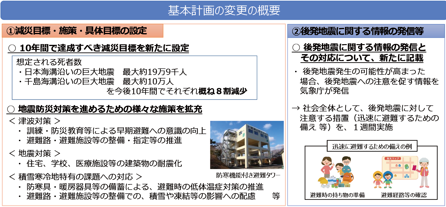 図１　基本計画の変更の概要