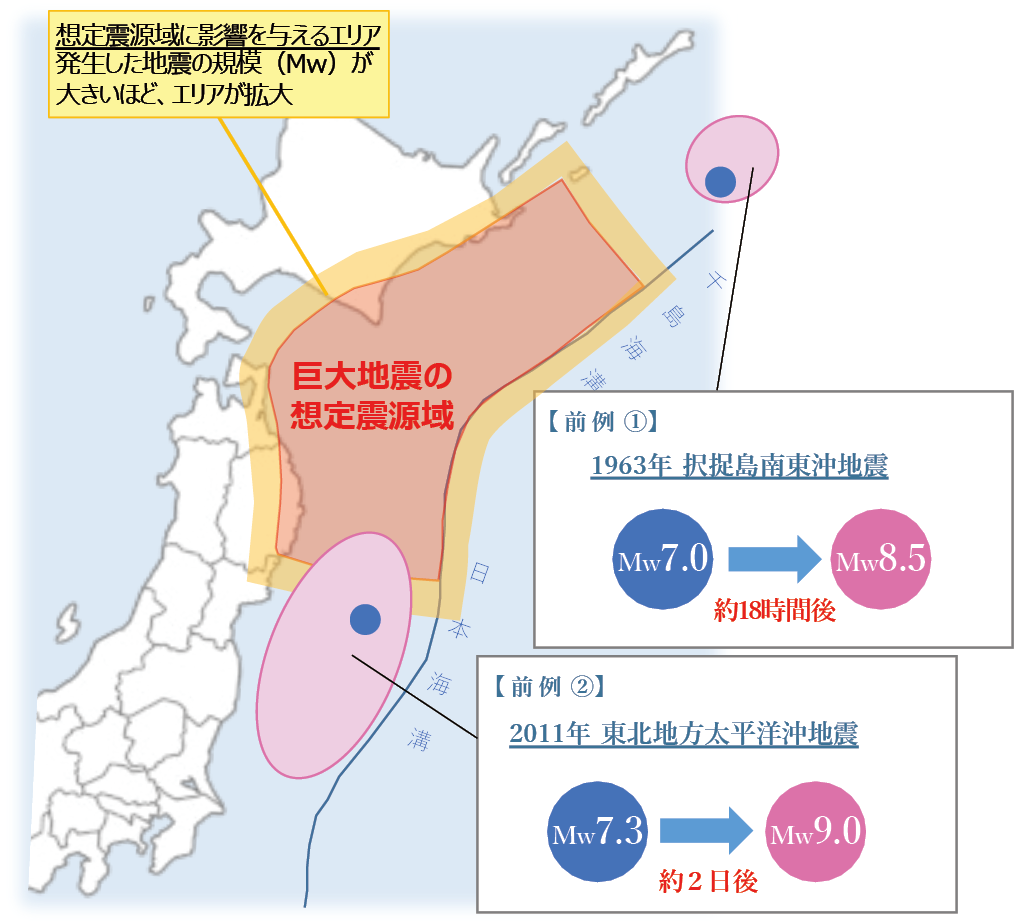 図２　日本海溝・千島海溝沿いの巨大地震の想定震源域とそれに影響を与える範囲