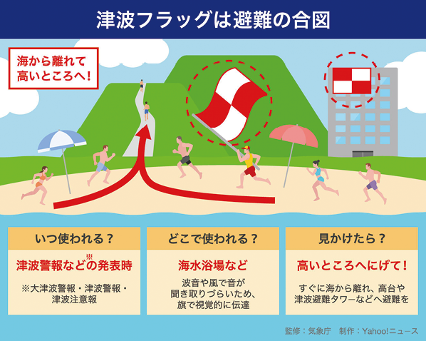 ヤフー株式会社制作の図解