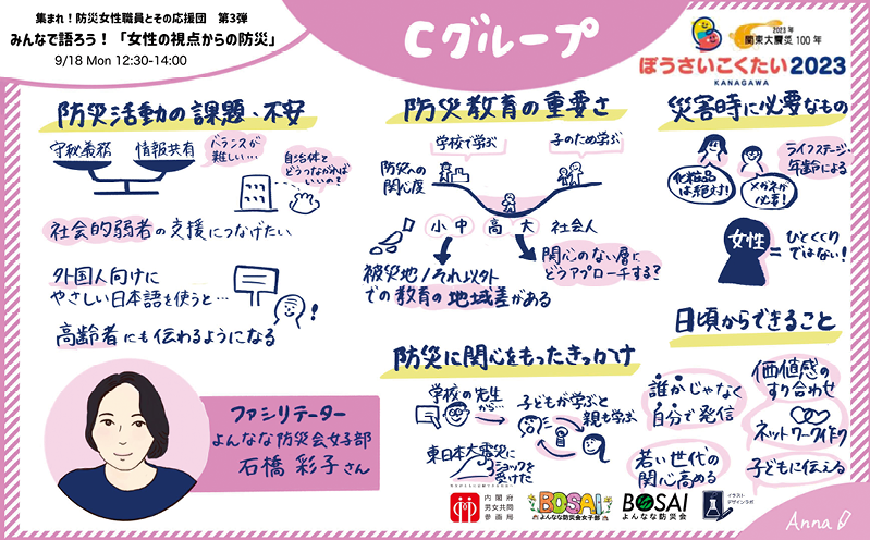 グラフィックレコーダー 廣瀬杏奈さん https://www.instagram.com/annah_graphic/
