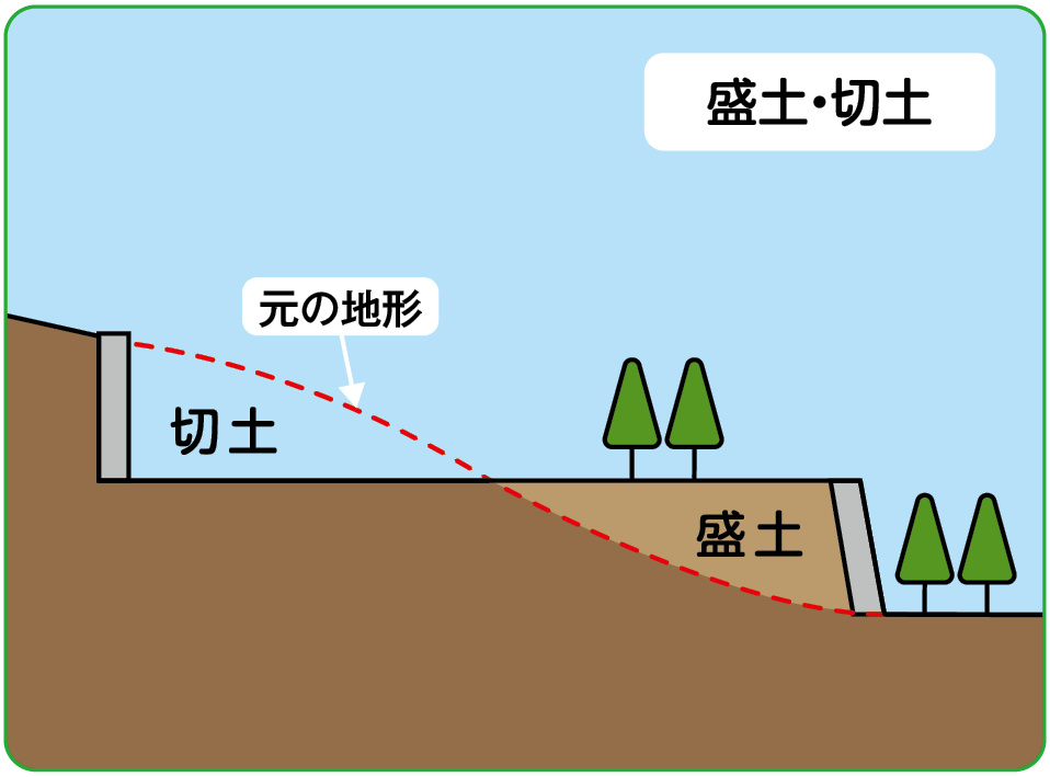 図1 盛土・切土のイメージ