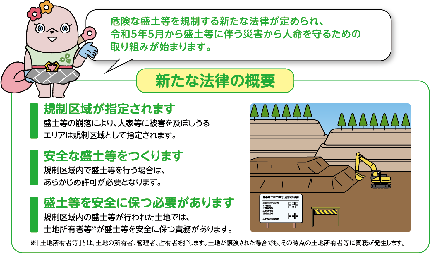 図4 盛土規制法の概要(盛土規制法パンフレットより抜粋)