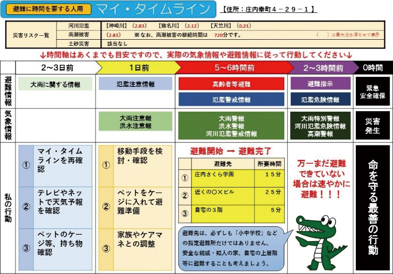 マイ・タイムライン完成イメージ