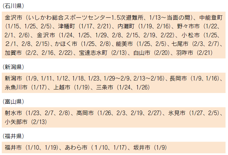 能登半島地震における特別行政相談所の開設状況（令和6年（2024年）2月13日現在）