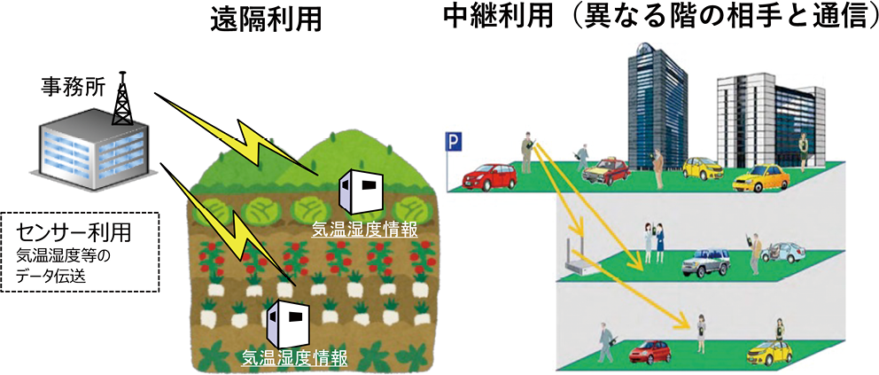 遠隔利用と中継利用