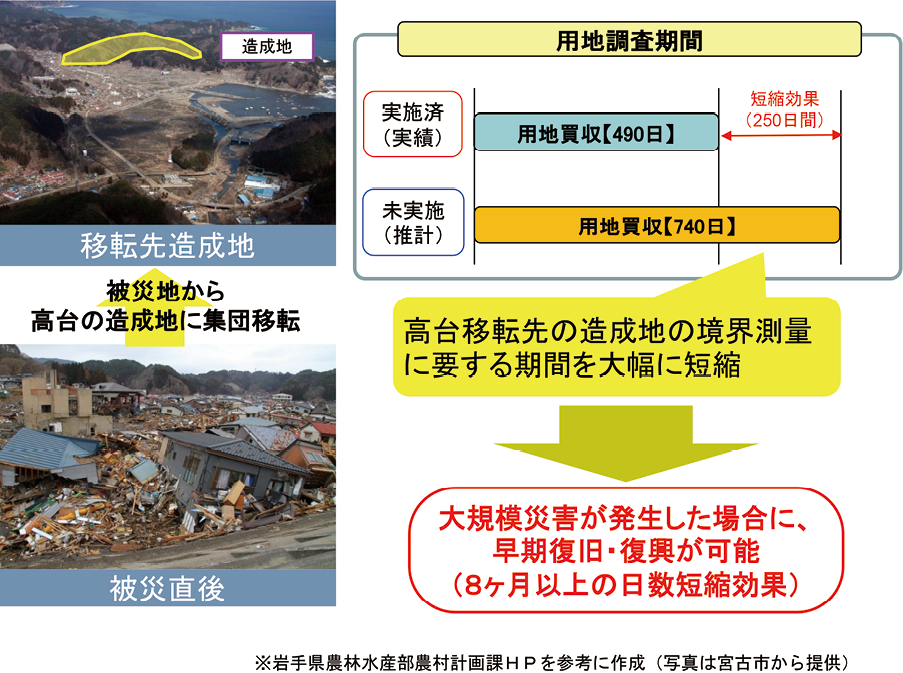 地籍調査による震災復興関連事業の迅速化(岩手県宮古市の事例)