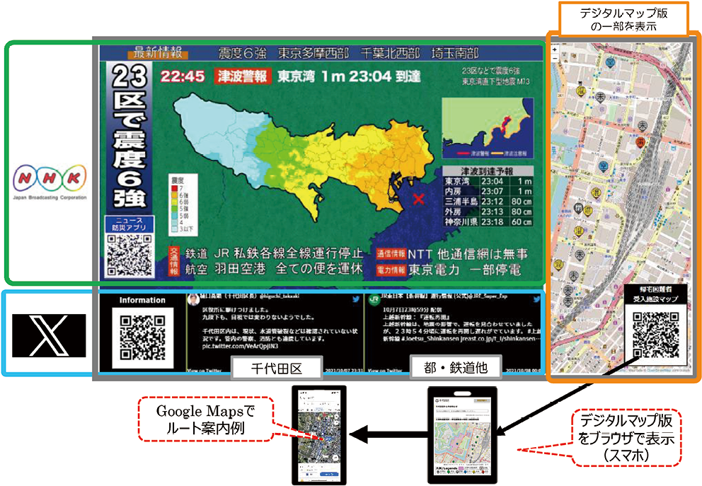 図1 災害ダッシュボード デジタルサイネージ版