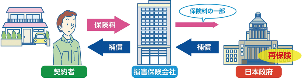 図：「政府広報オンライン」引用 https://www.gov-online.go.jp/useful/article/201701/2.html