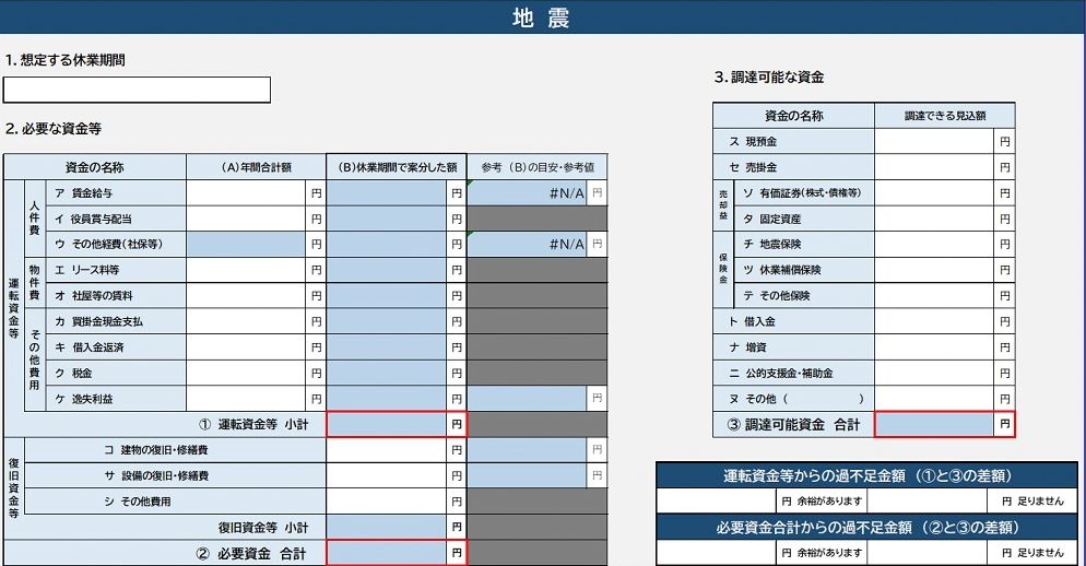 想定する休業期間を選択し、決算情報等を基に入力することで、休業期間中に必要となる運転資金と調達可能な資金が表示され、比較が可能。リスクファイナンス判断シートを活用して、防災・減災力の強化につなげましょう！