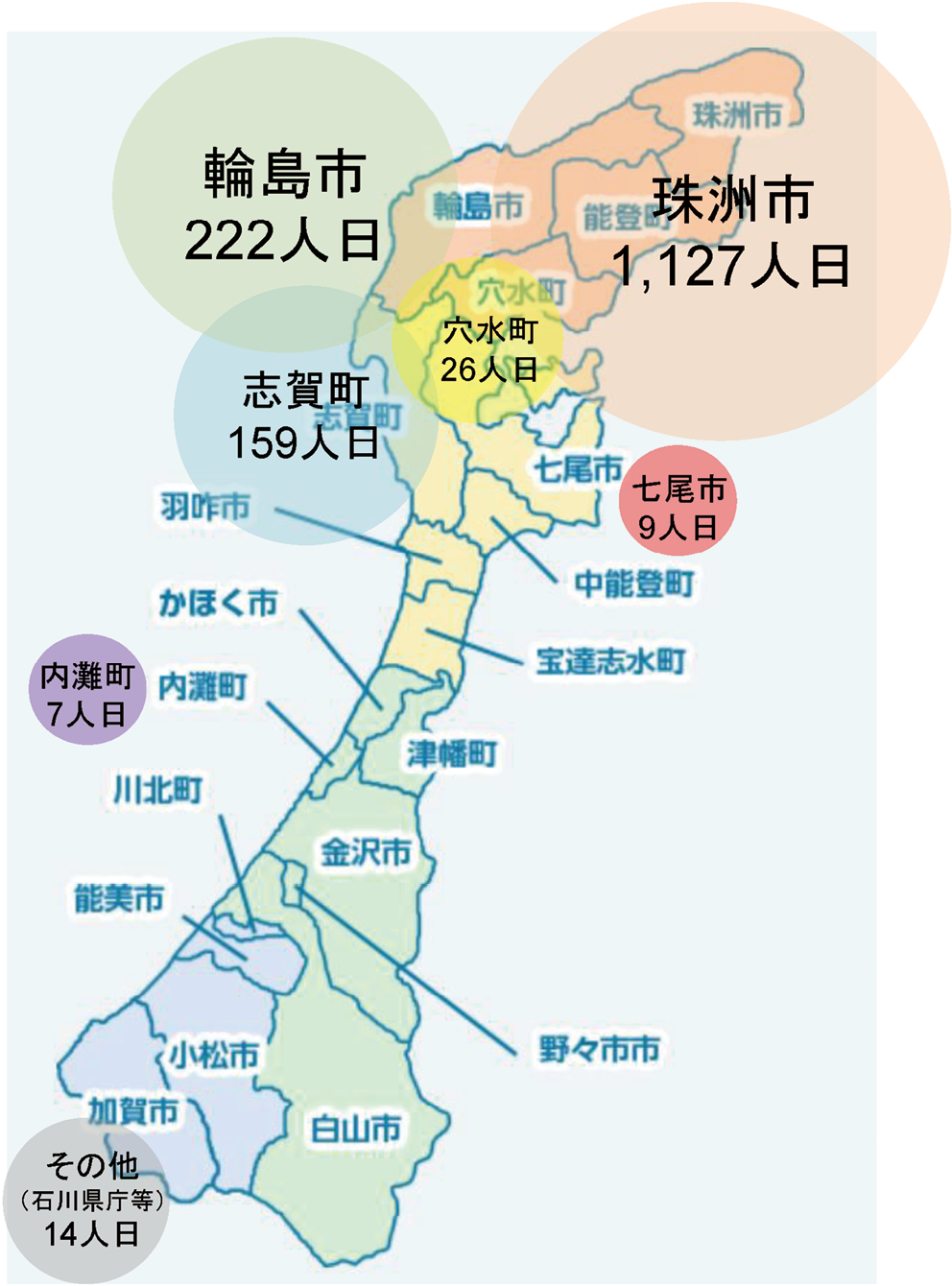 図1 令和6年能登半島地震後の不動産鑑定士の派遣人数(市町ごと、延べ人数)(鑑定士協会連合会より提供された資料に基づき、国土交通省作成 地図は石川県「石川県内市町のページ」https://www.pref.ishikawa.lg.jp/shimachi.htmlより)
