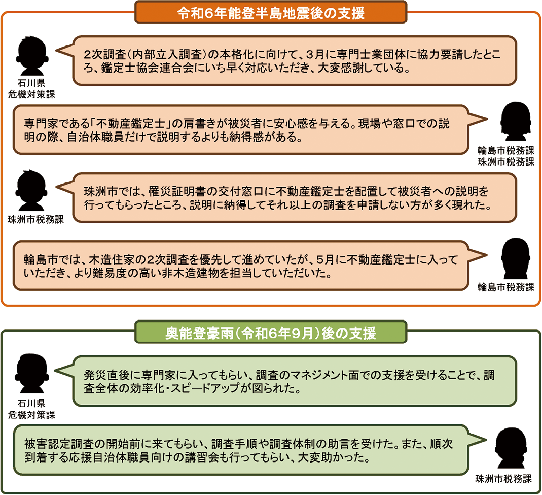 図2 支援を受けた自治体の声(関係者へのヒアリングに基づき国土交通省作成)