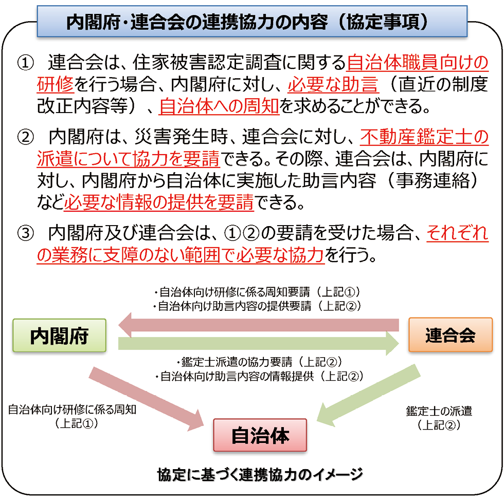 図3 「住家被害認定調査に係る自治体支援のための連携協定」における内閣府と鑑定士協会連合会との連携協力の内容(内閣府資料より)