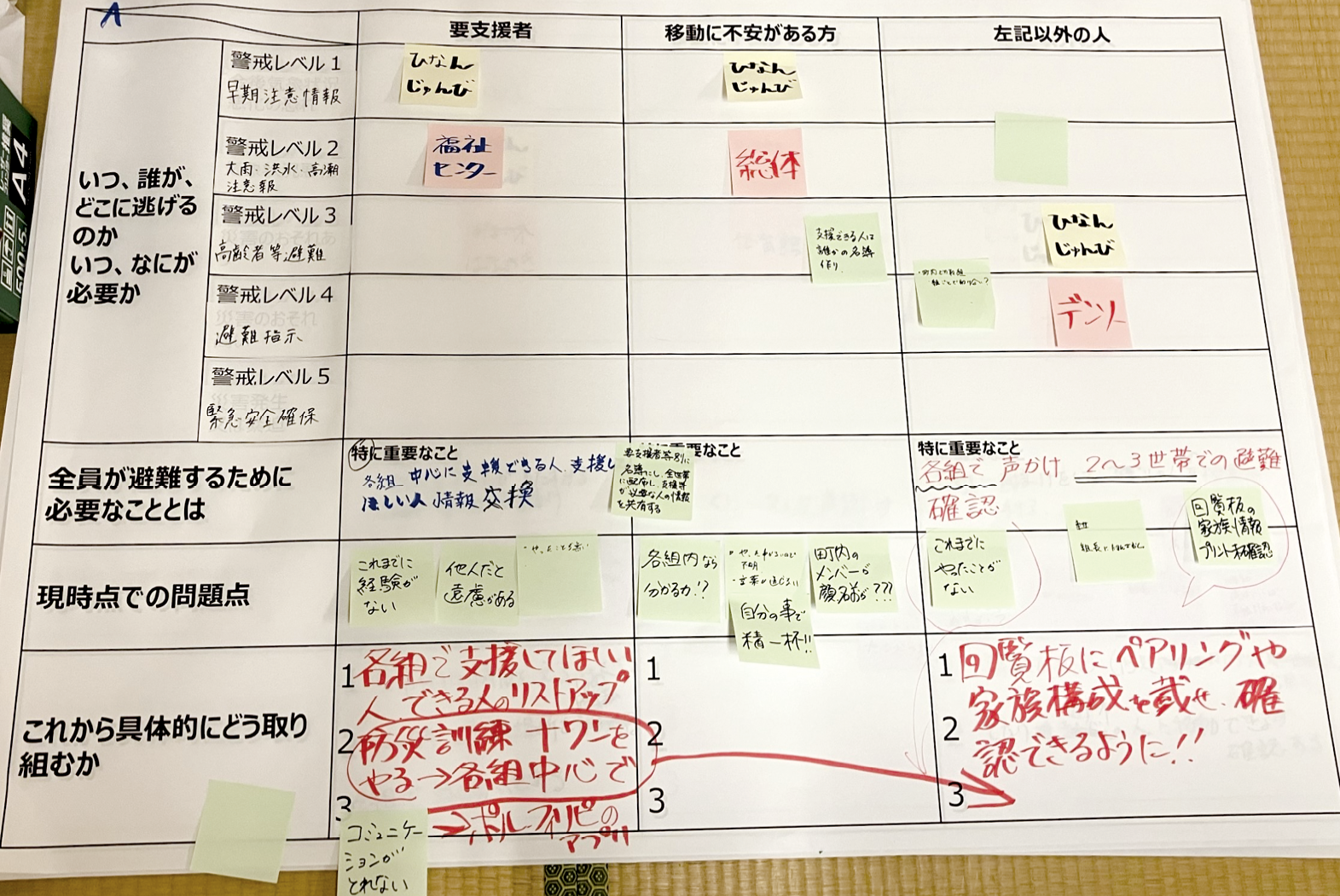 WSの議論（令和6年（2024年）11月撮影）