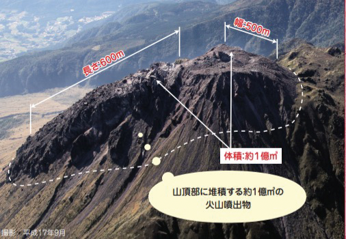 写真1 今でも存在する溶岩ドーム崩壊の危険性