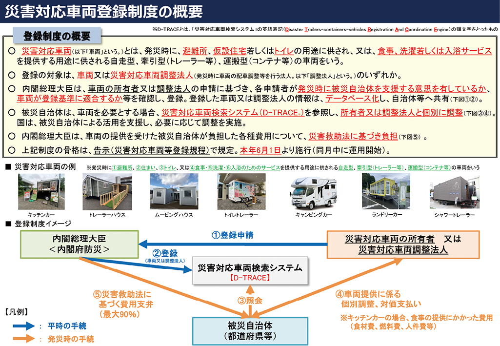 図1 災害対応車両登録制度の概要(内閣府資料)