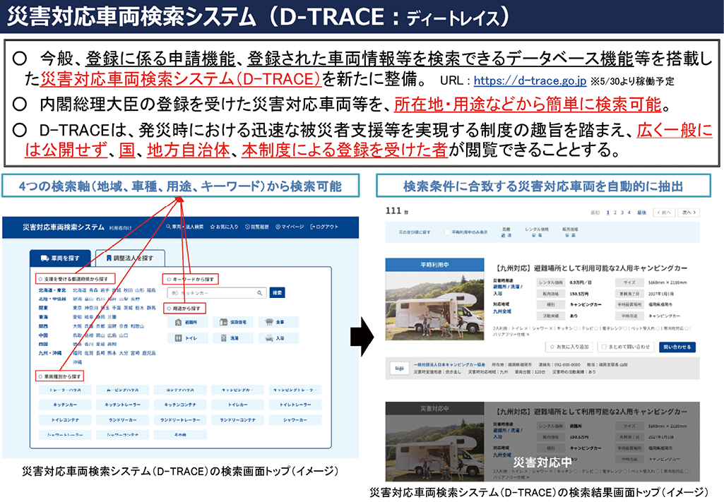 図3 災害対応車両検索システム(D-TRACE)の概要(内閣府資料)