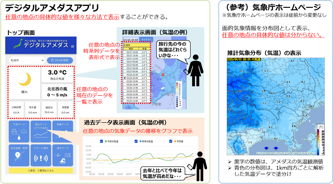 図2 デジタルアメダスアプリ