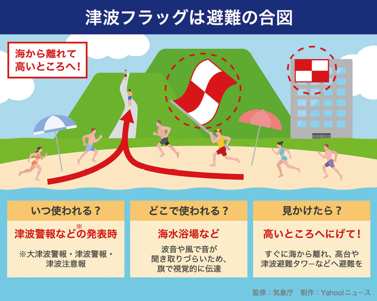 図2 Yahoo!ニュース制作図解※商用利用不可・図解を分割編集しての使用はできません。