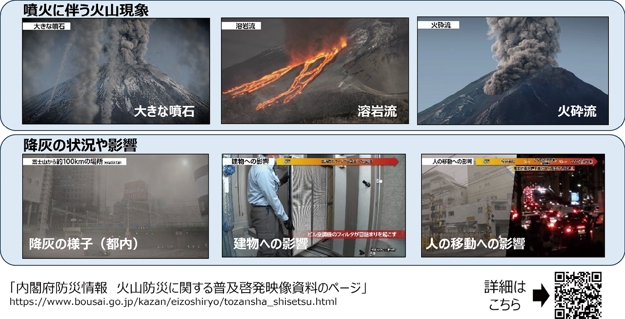 図4 富士山の大規模噴火CG動画