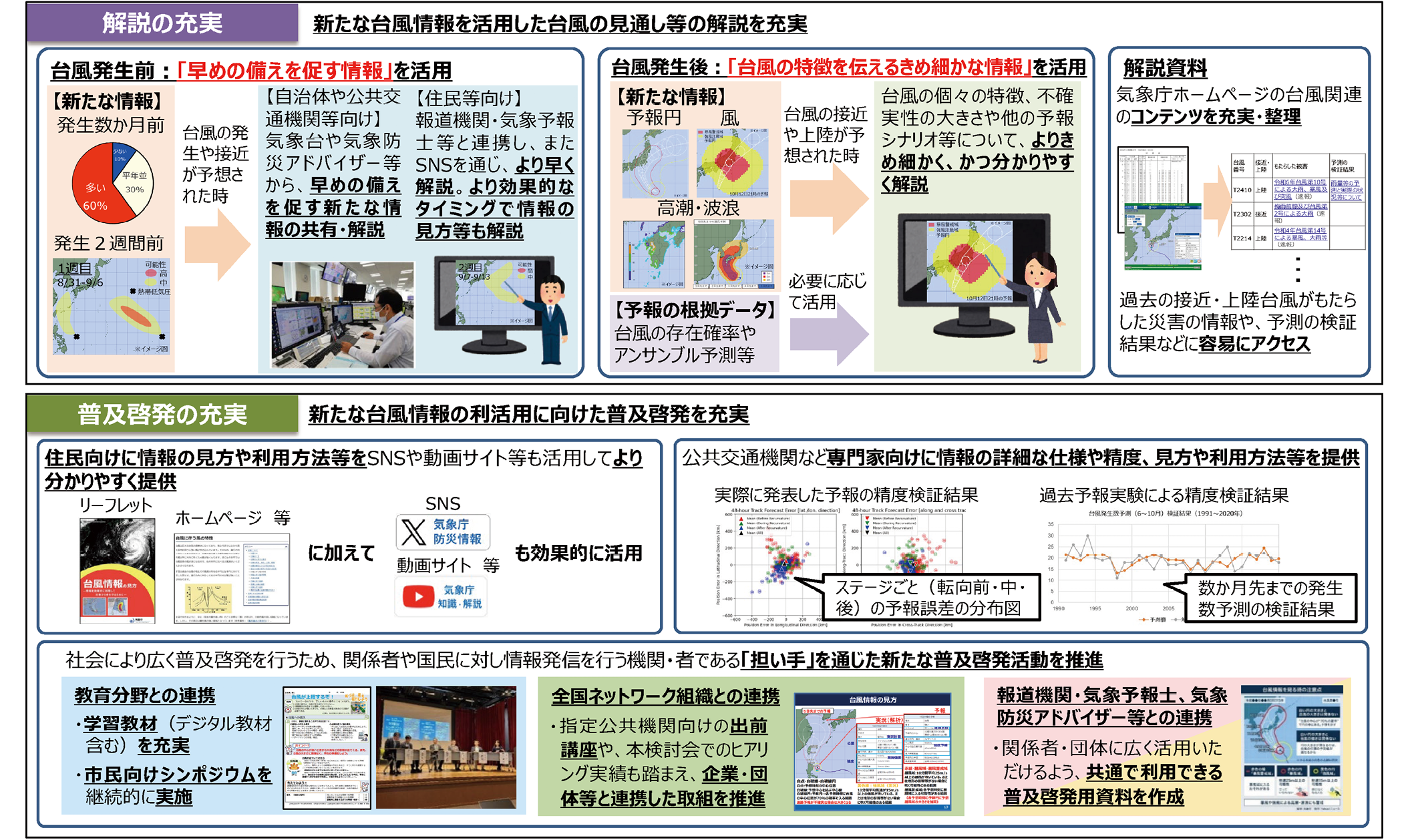 図2 台風情報の解説・普及啓発の充実について