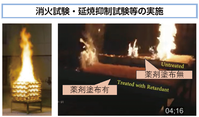 図3 「林野火災に係る消防防災対策のための検証等事業」林野火災用消火薬剤の評価方法の検証実験等（消防庁等）