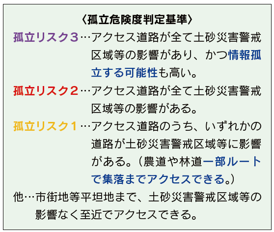 図2 長野市独自の孤立危険度判定基準