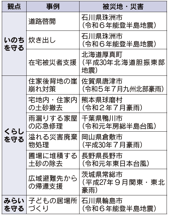 表1 掲載事例一覧