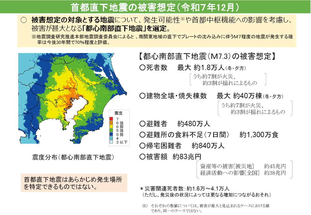 図1 新たな首都直下地震の被害想定