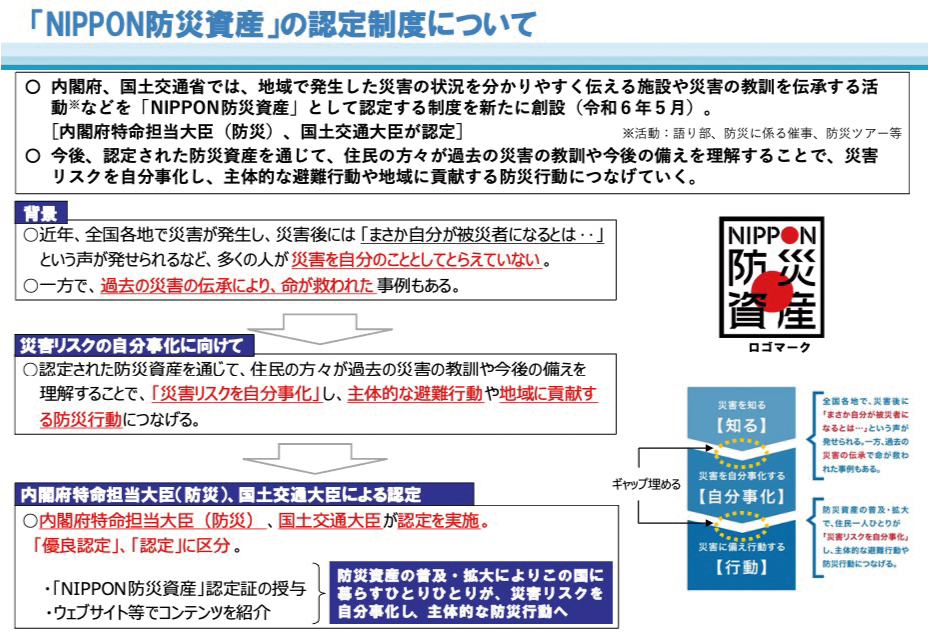 図1 認定制度について