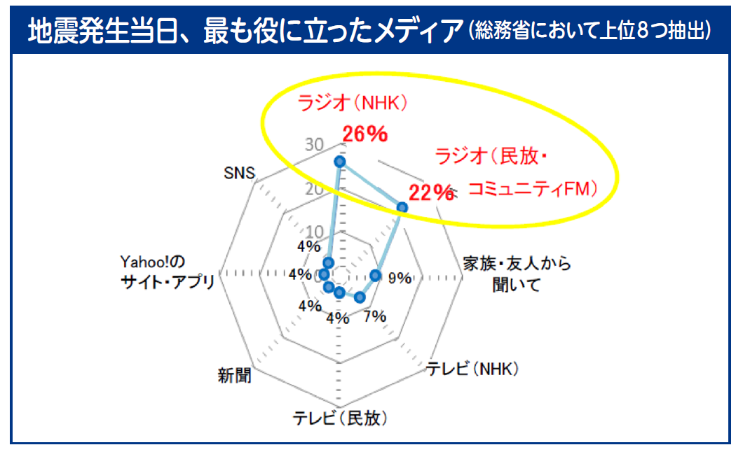 図2 北海道胆振東部地震発生時の状況