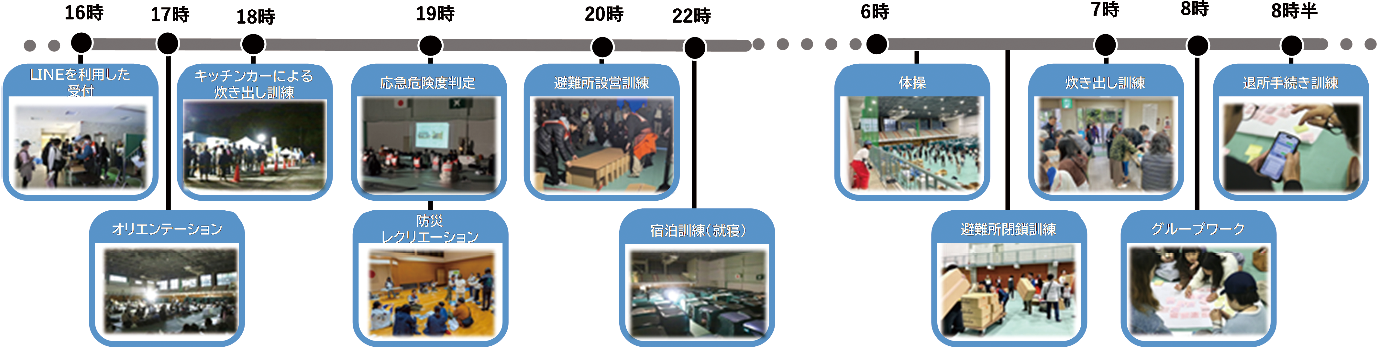 避難所宿泊訓練 タイムスケジュール