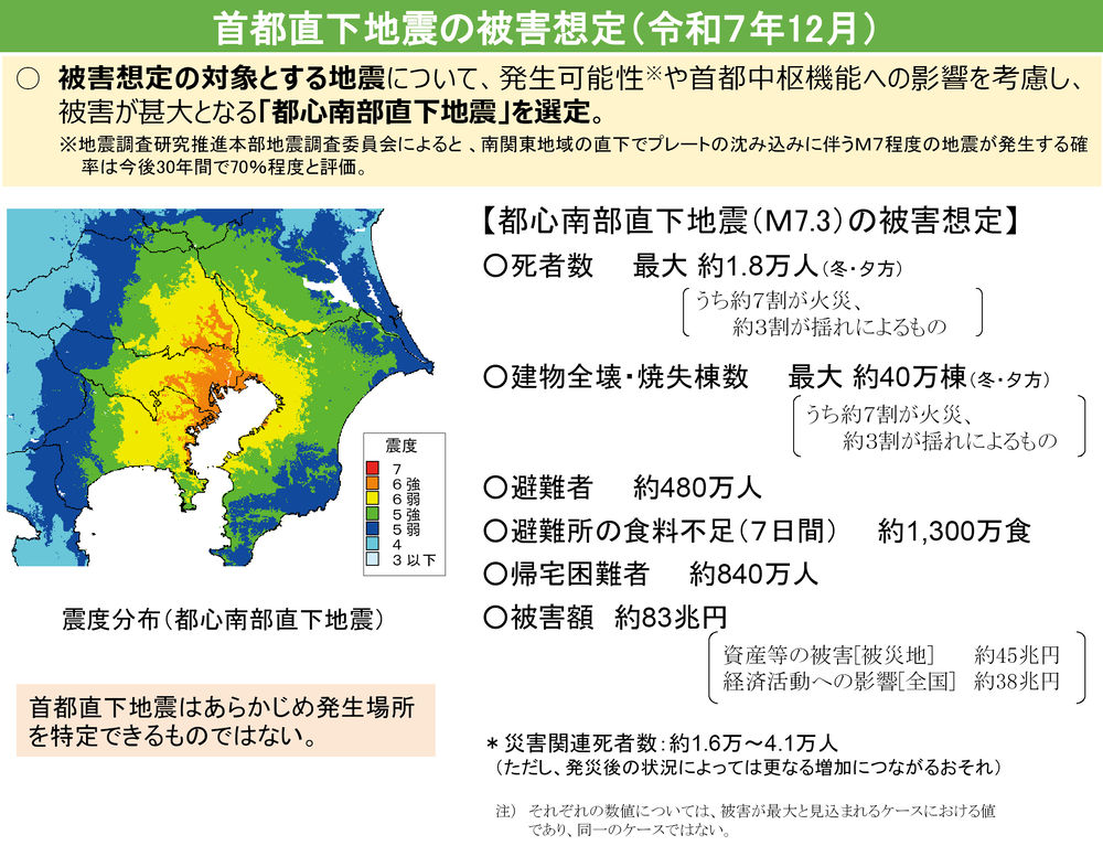 図1 新たな首都直下地震の被害想定について