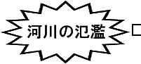 洪水情報等の地下空間管理者への伝達