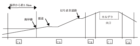 別図