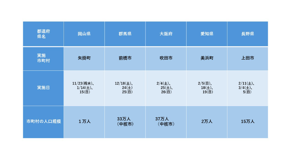 【令和4年度開催実績】