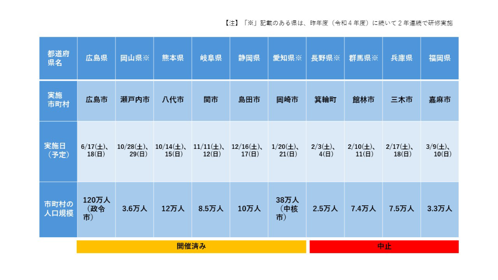 【令和5年度開催実績】