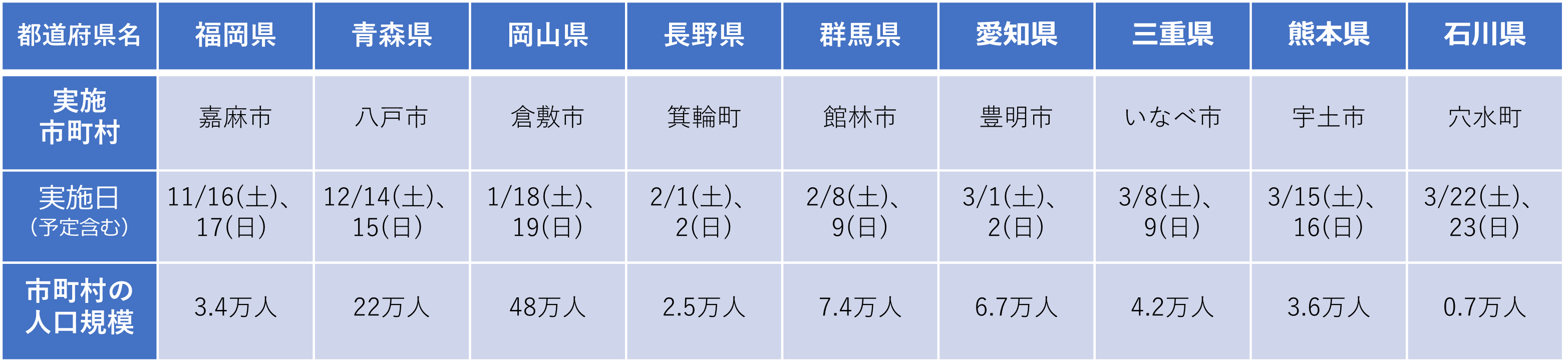【令和６年度開催実績】