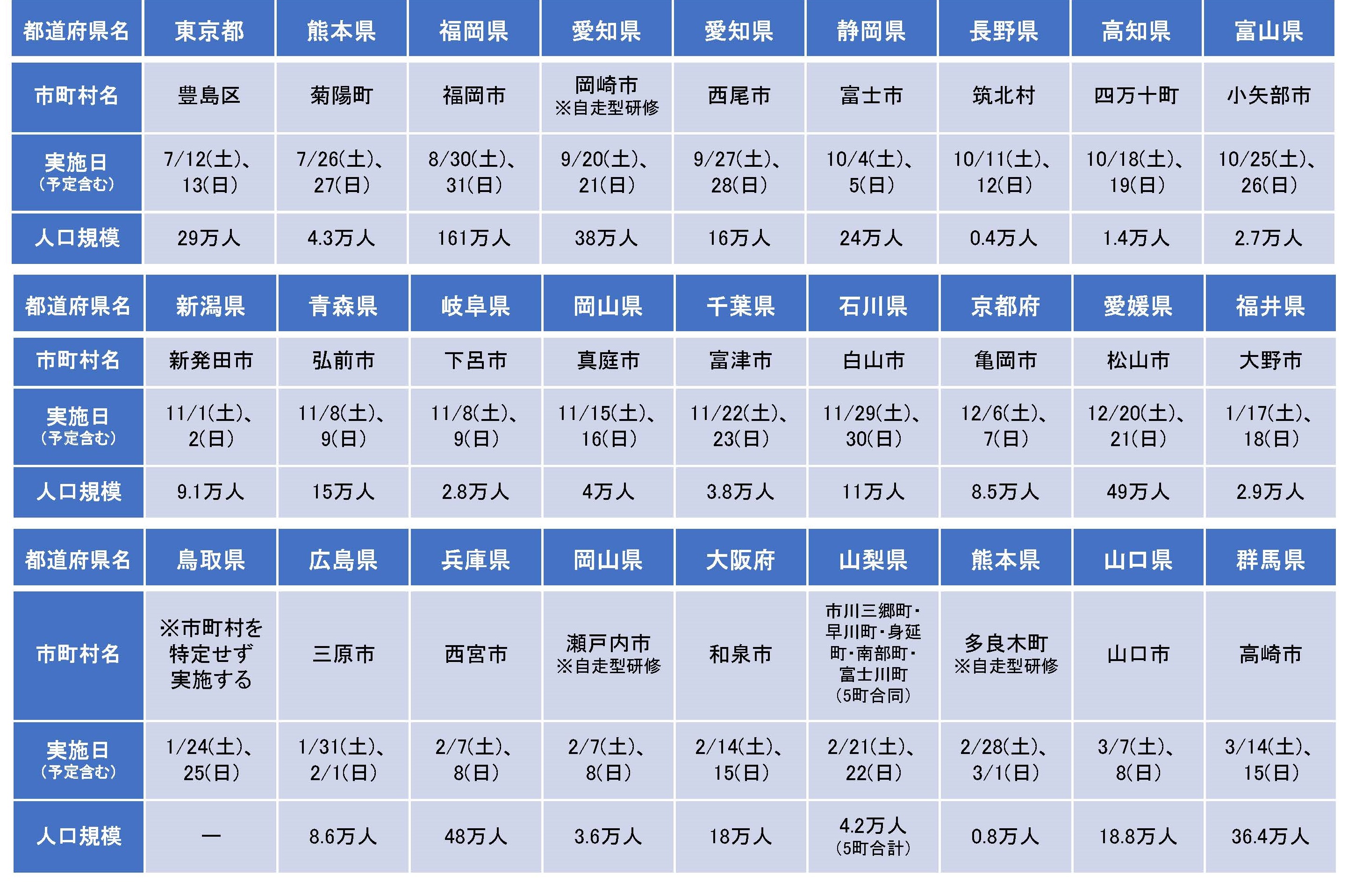 【令和7年度開催実績】