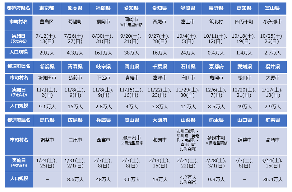 【令和7年度開催実績】