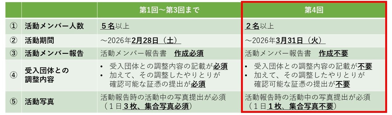 変更点スライド２