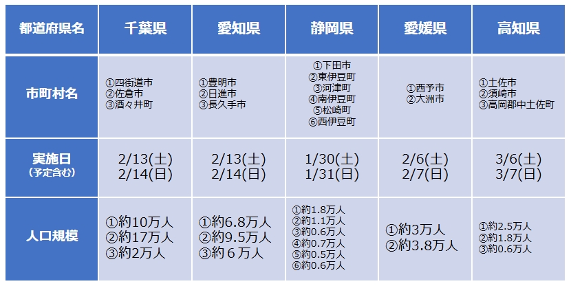 【令和８年開催地】